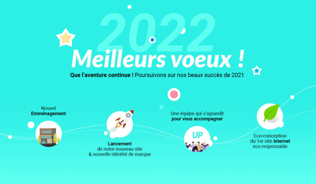 Grands événement de 2021